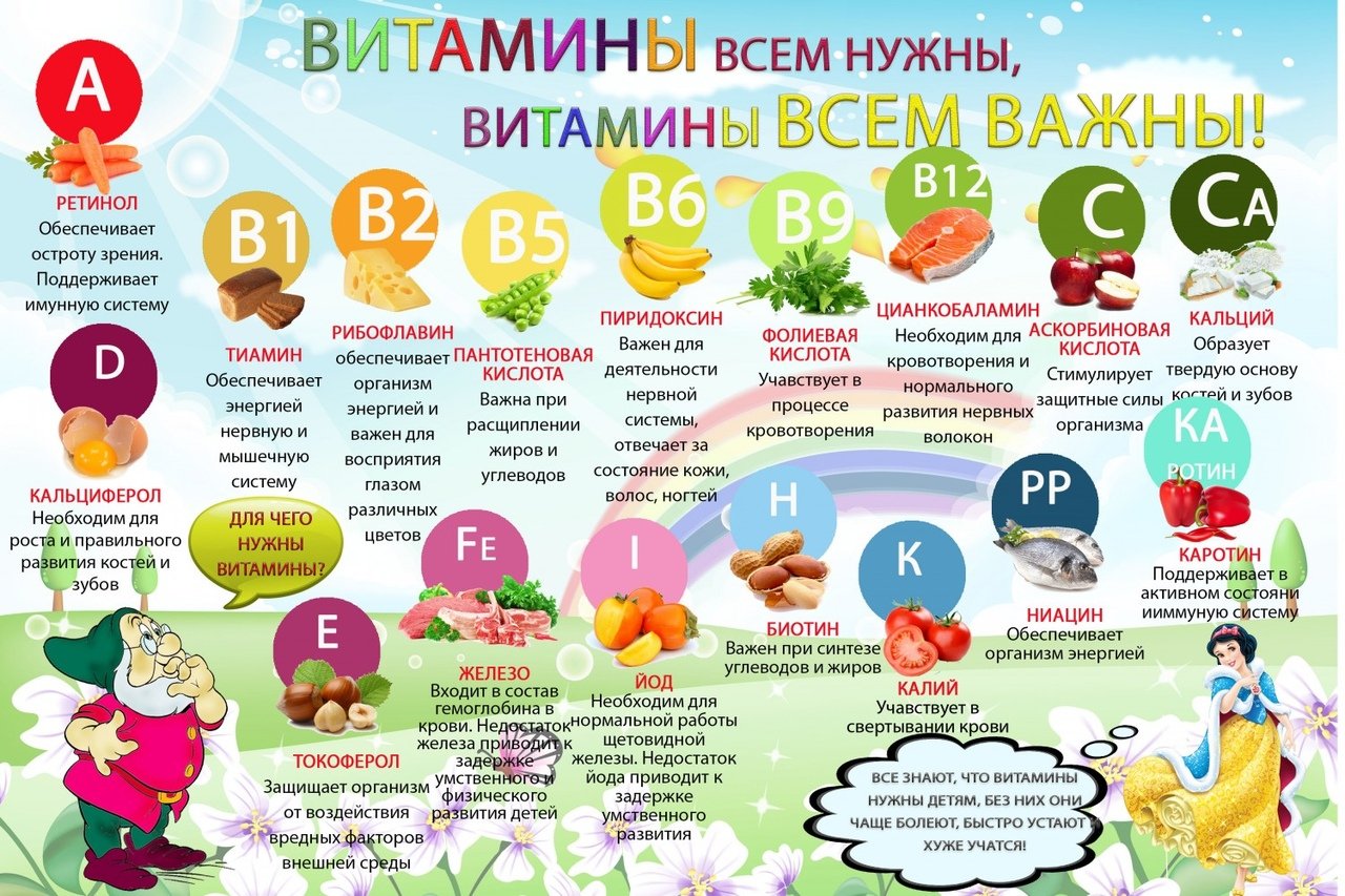 Детям о витаминах.