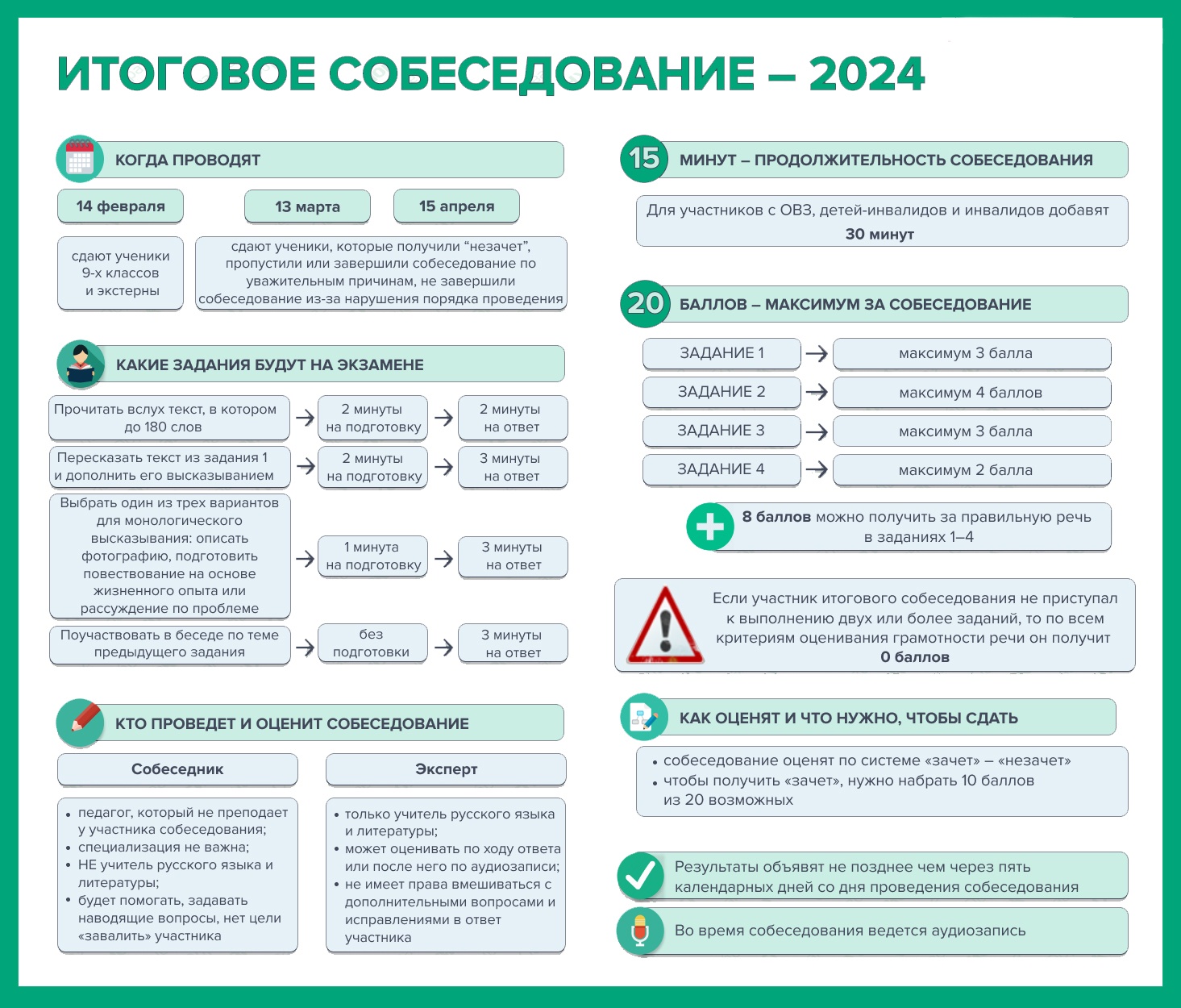 Итоговое собеседование - 2024