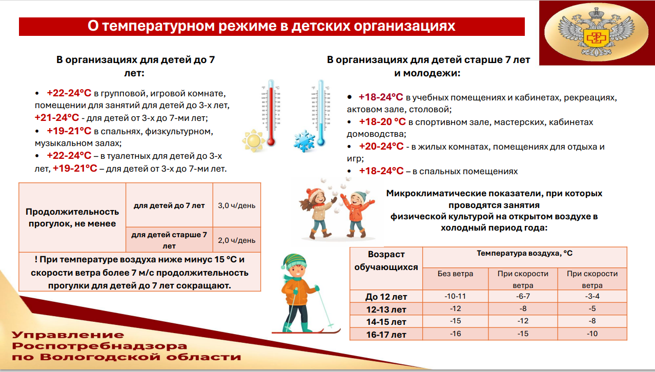 «О температурном режиме в детских организациях».