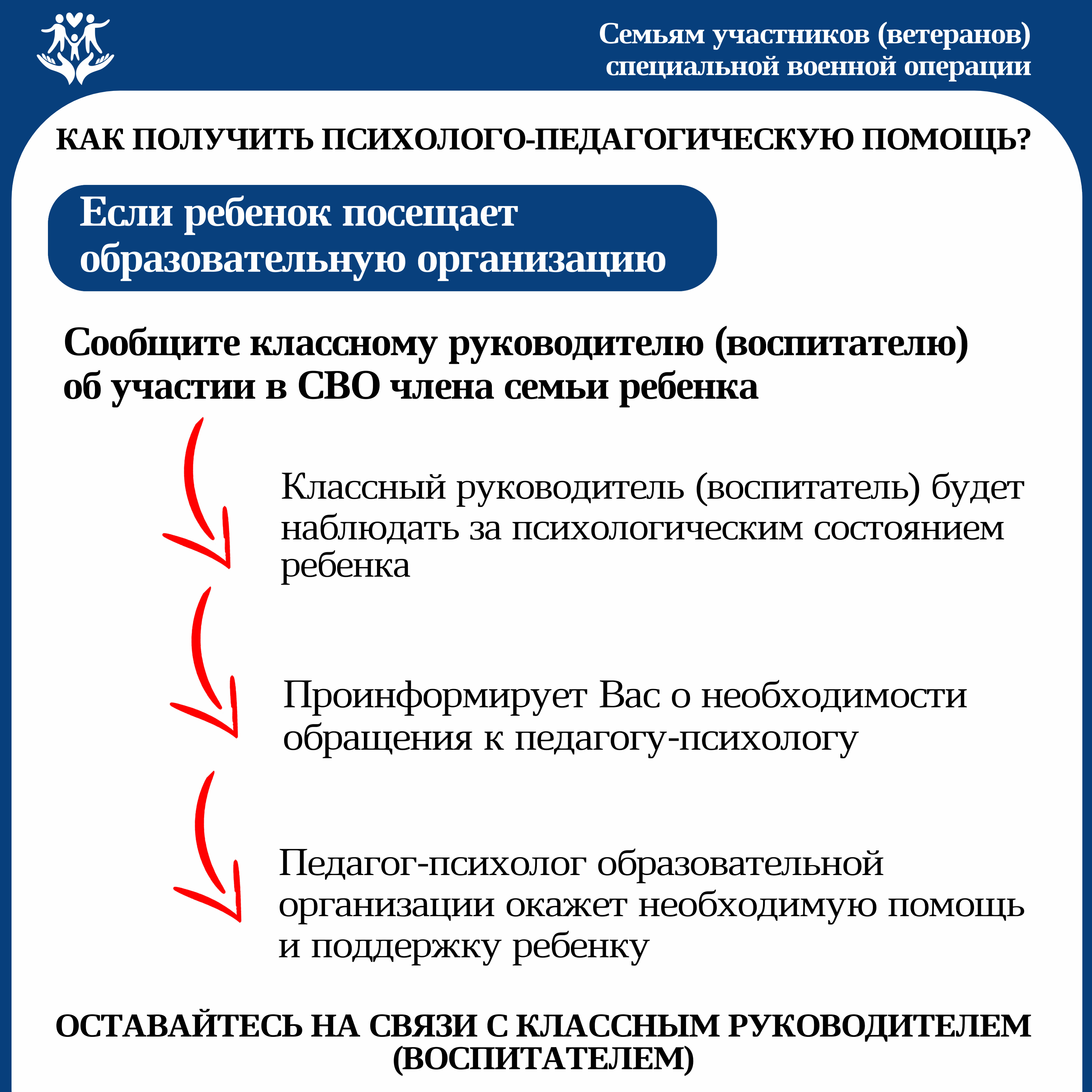 Психологопедагогическая помощь обучающимся из числа семей ветеранов (участников) специальной военной операции.